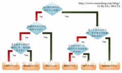加密数字货币钱包：安全