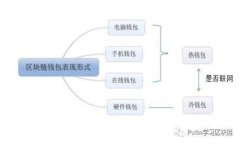 数字加密货币钱包App：安